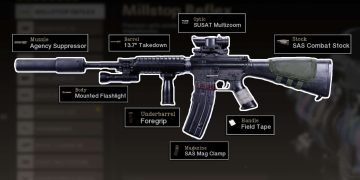 CW Weapon Attachments Featured Image