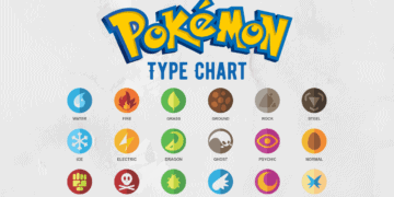 Pokémon Type Chart