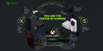 Microsoft is positioning itself to reap the seeds that it sowed back in 2013.