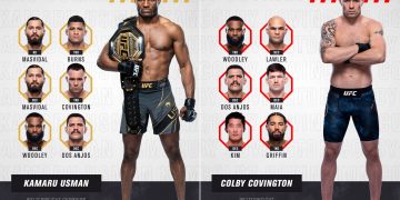 Ufc Athletes Get Revenue Share As Part Of Ufc Nft Launch