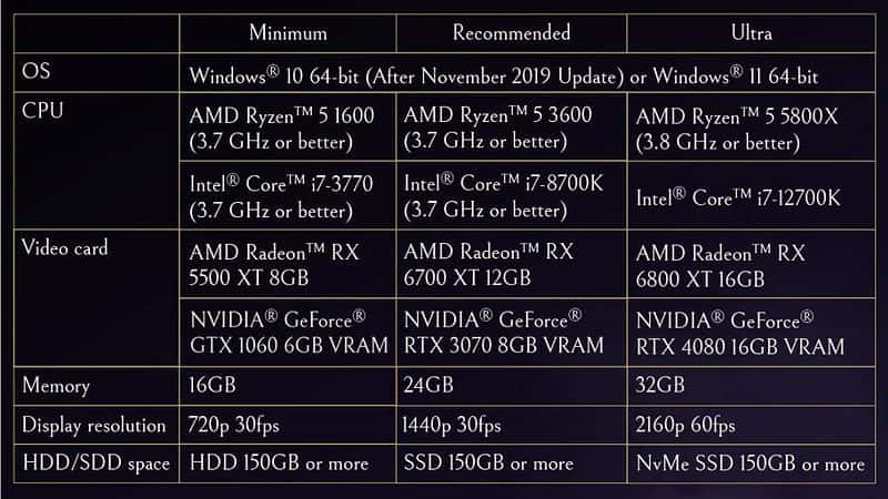 forspoken specs