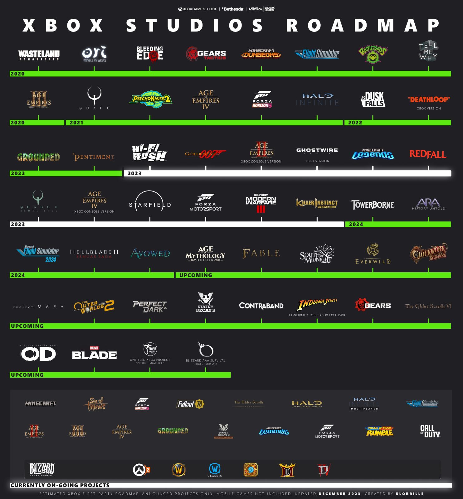 Xbox Game Studios roadmap.