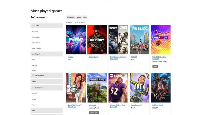 Palworld non è nemmeno nella top 50 dei giochi più giocati su Microsoft Store.