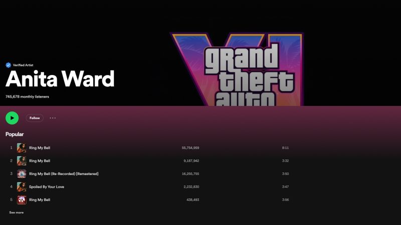 This could be a red herring and the actual Anita Ward song used in GTA 6 might be something different and lesser unknown. 