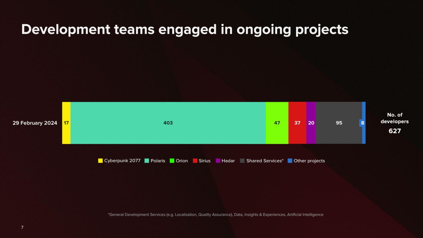 Project Orion is set to be developed with Unreal Engine 5.
